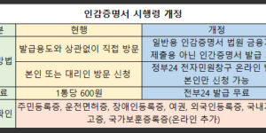 정부24 온라인 인감증명서 시행령 개정