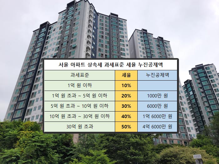 서울 아파트 상속세 과세표준 세율 누진공제액